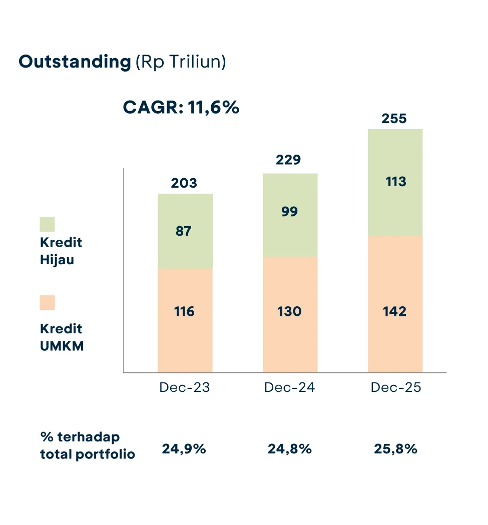 Enhancing the Sustainable Finance Portfolio