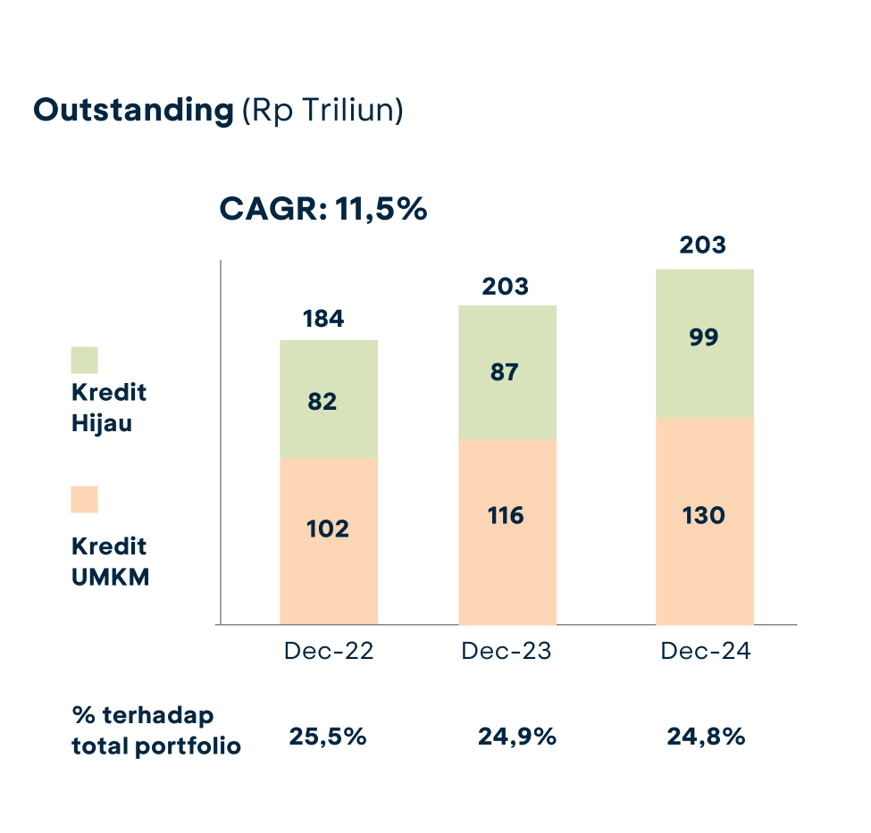 Meningkatkan Portofolio Keuangan Berkelanjutan