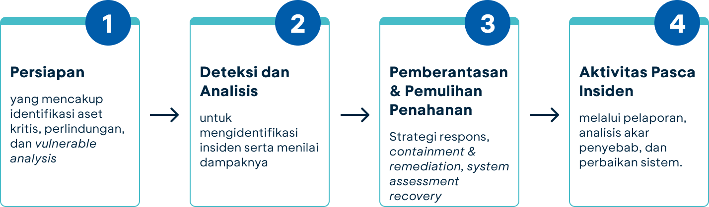Key Performance Indicator