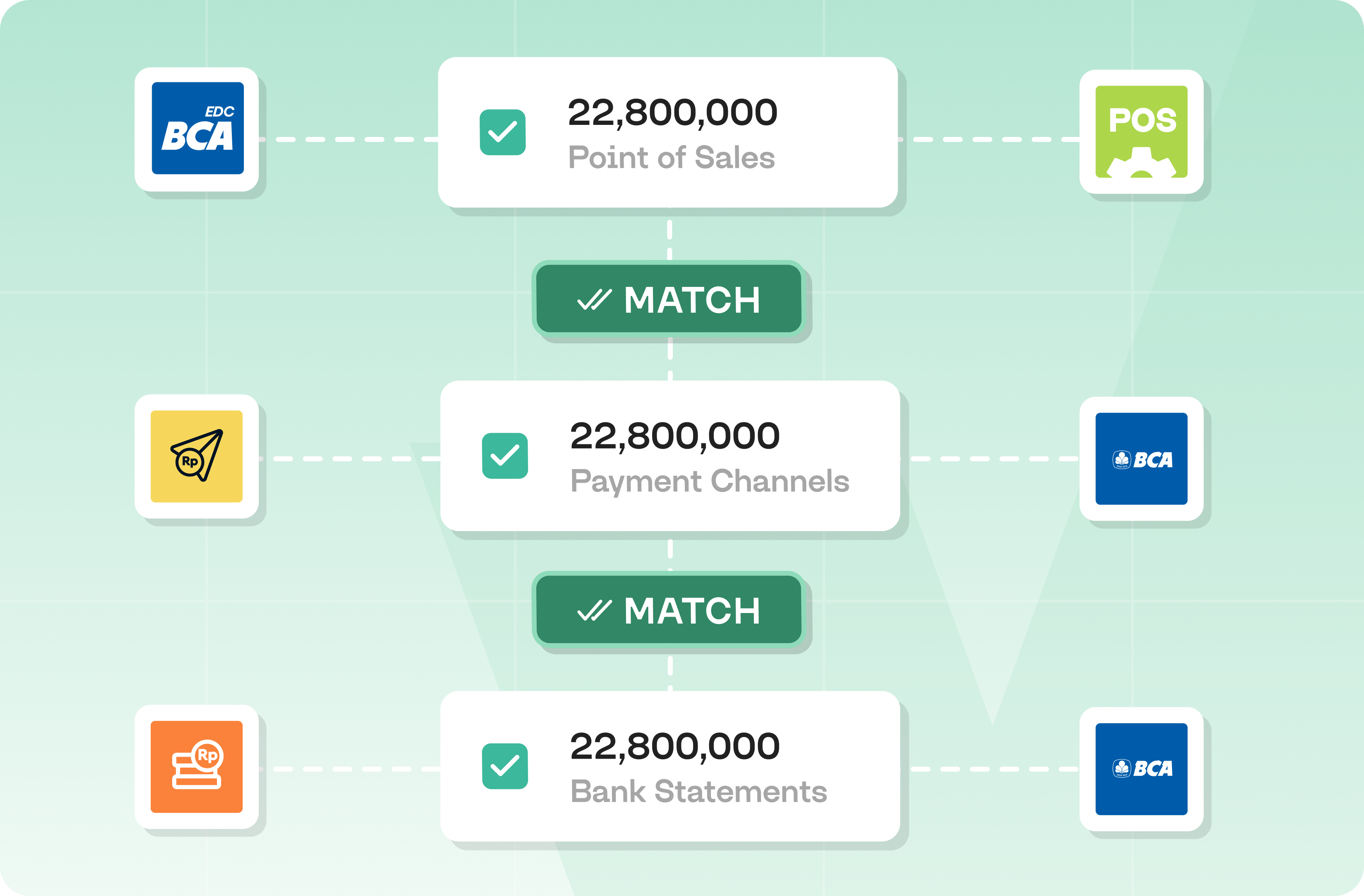 Tagih Customer Lebih Mudah dan Fleksibel